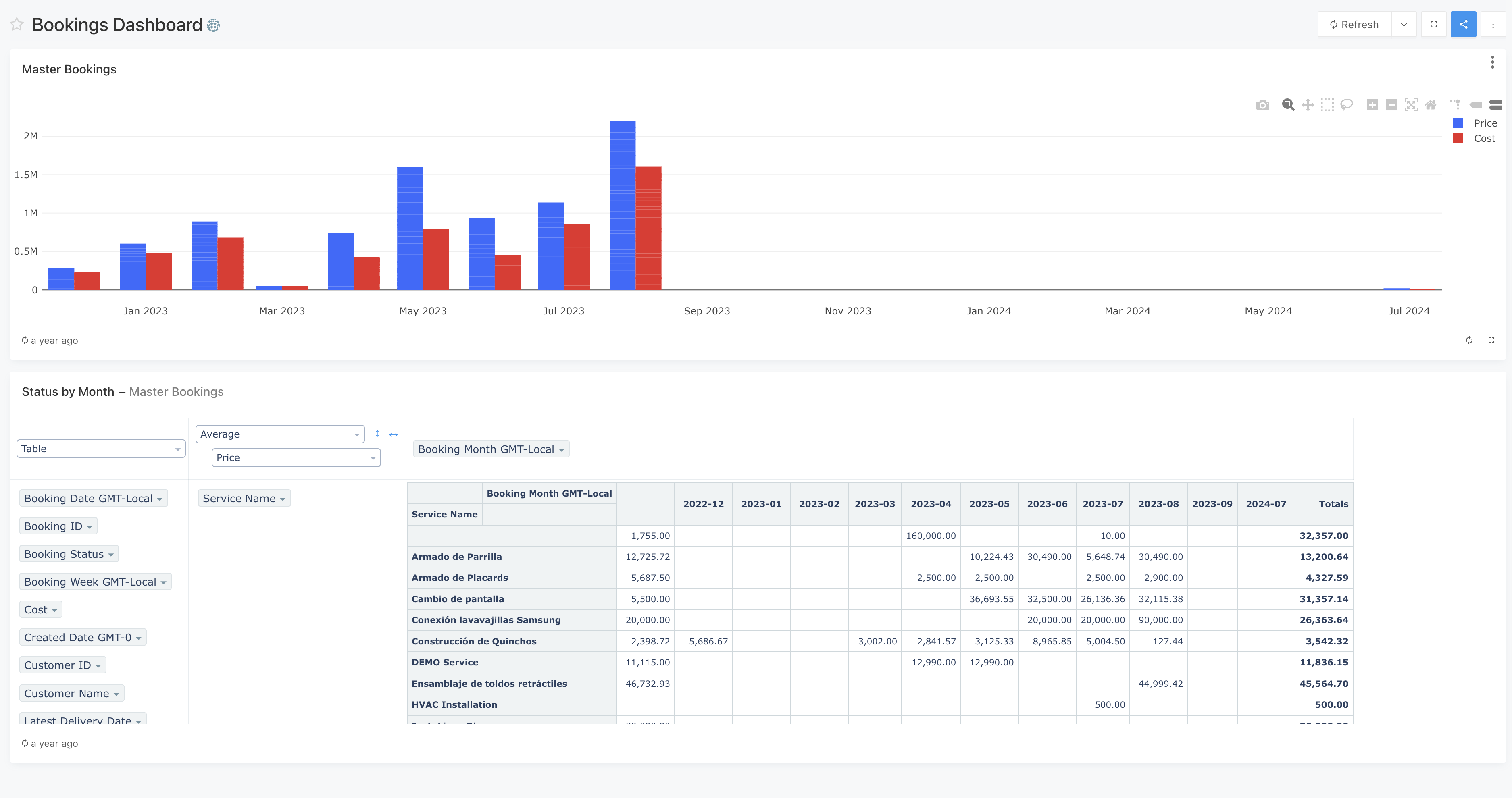Invoicing Dashboard
